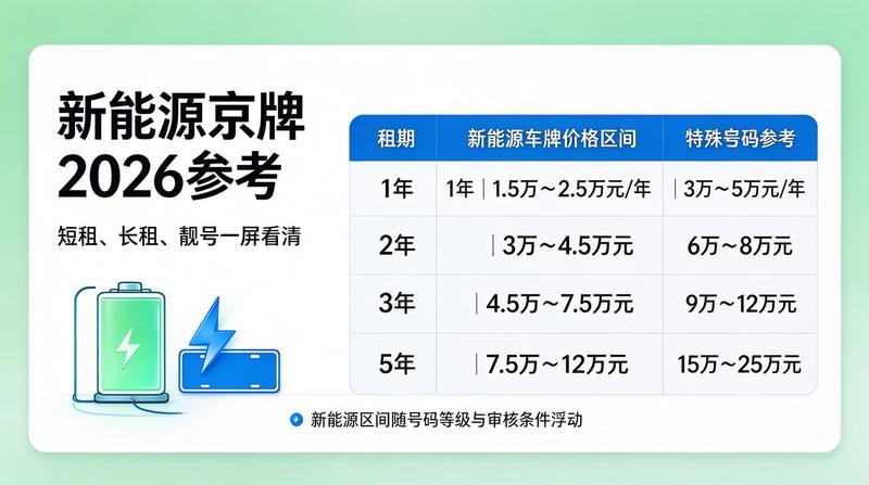 北京车指标最新政策分析